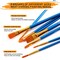 Art Paint Set for Kids, Painting Supplies Kit with 5 Canvas Panels, 8 Brushes, 12 Acrylic Paints, Multi-Function Table Easel, Etc, Premium Acrylic Paint Set for Students, Kids and Beginner.